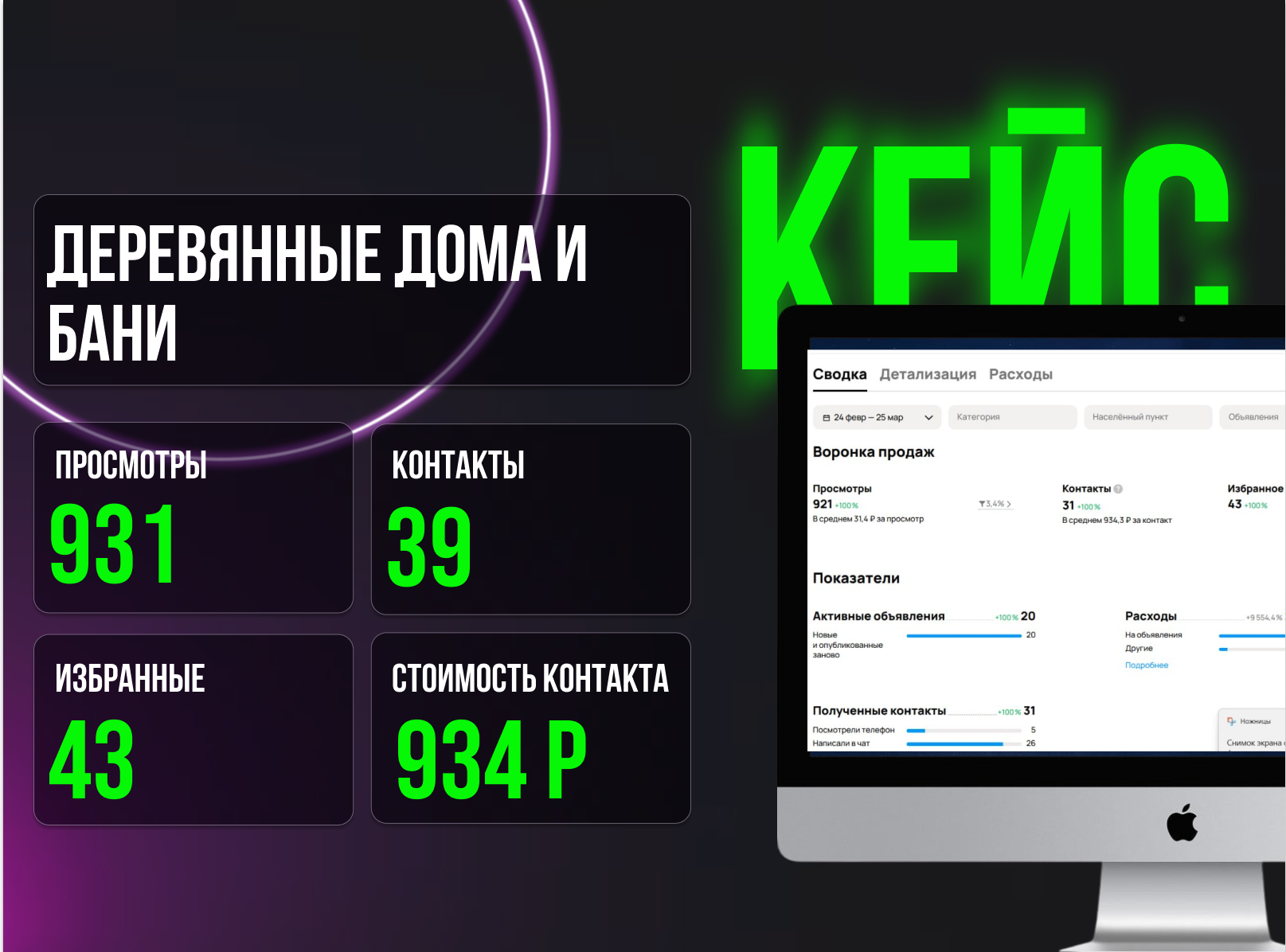 Почему Avito не приносит заявок в строительстве — не в запуске дело, а в доверии