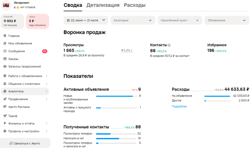 Клиент хотел крупные заказы, а Avito давал мелких
