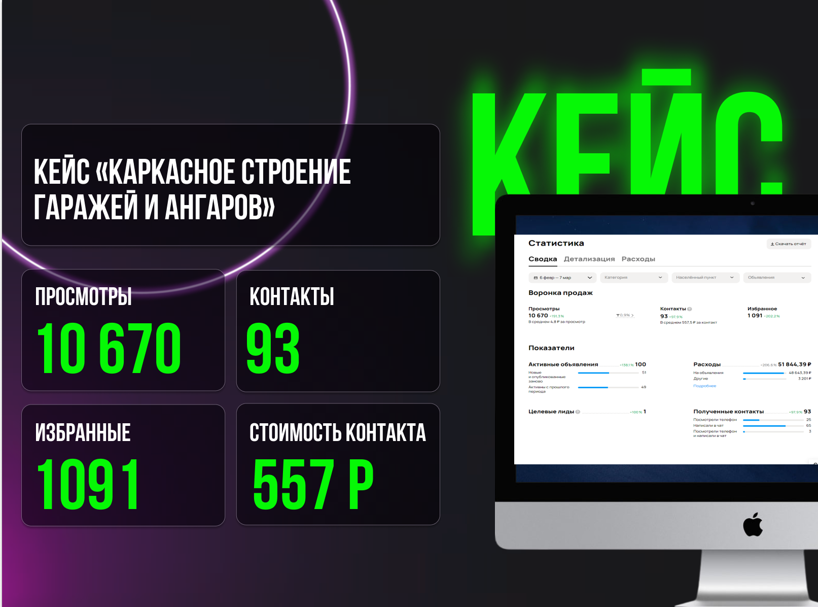 Почему бюджет на Авито сгорает за два часа и как это исправить: кейс производителя гаражей
