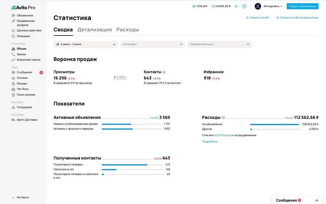 Как отсечь нецелевые звонки на Avito и продавать двигатели оптом и в розницу