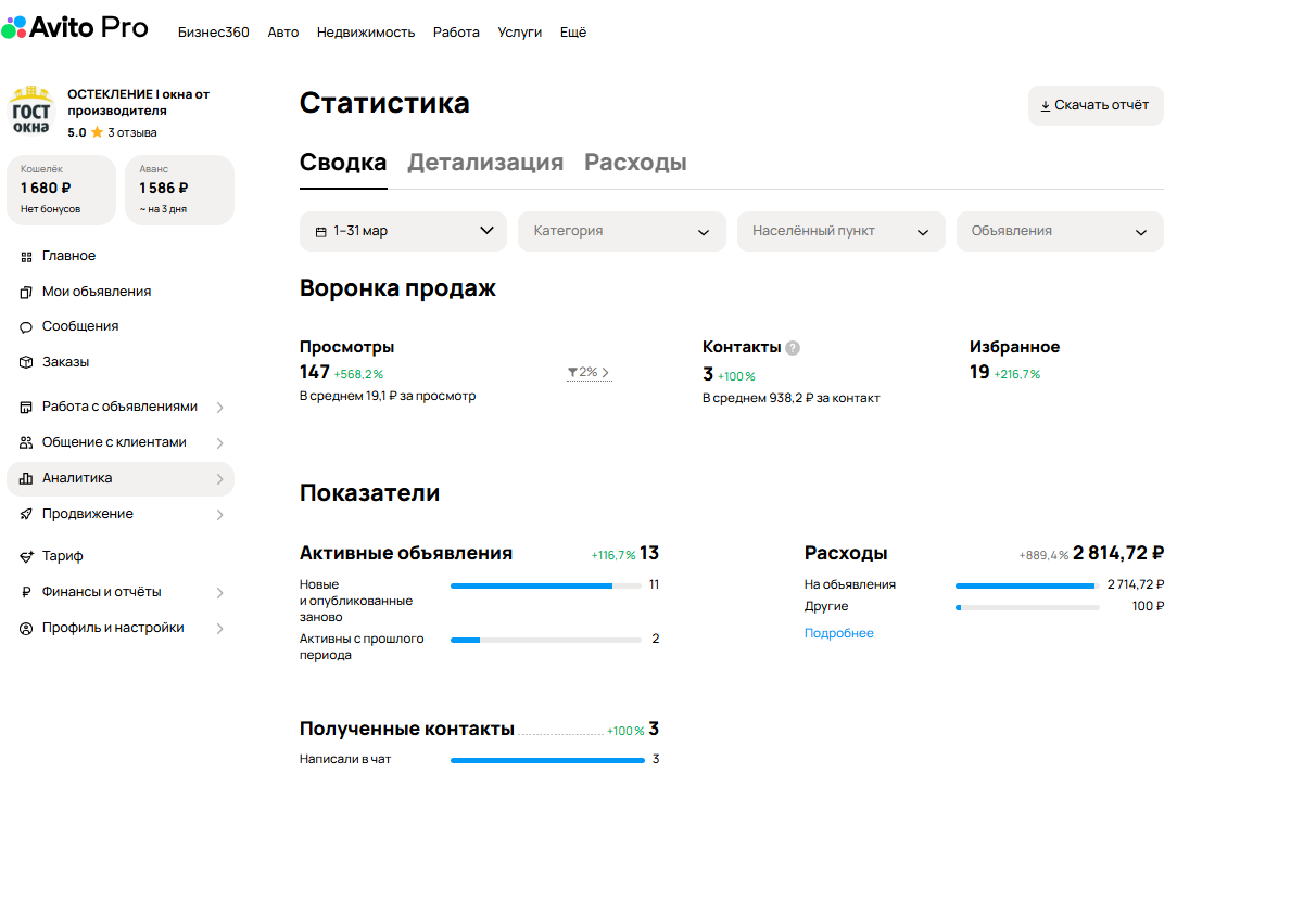 «От нуля контактов в феврале до 50 в мае: кейс 