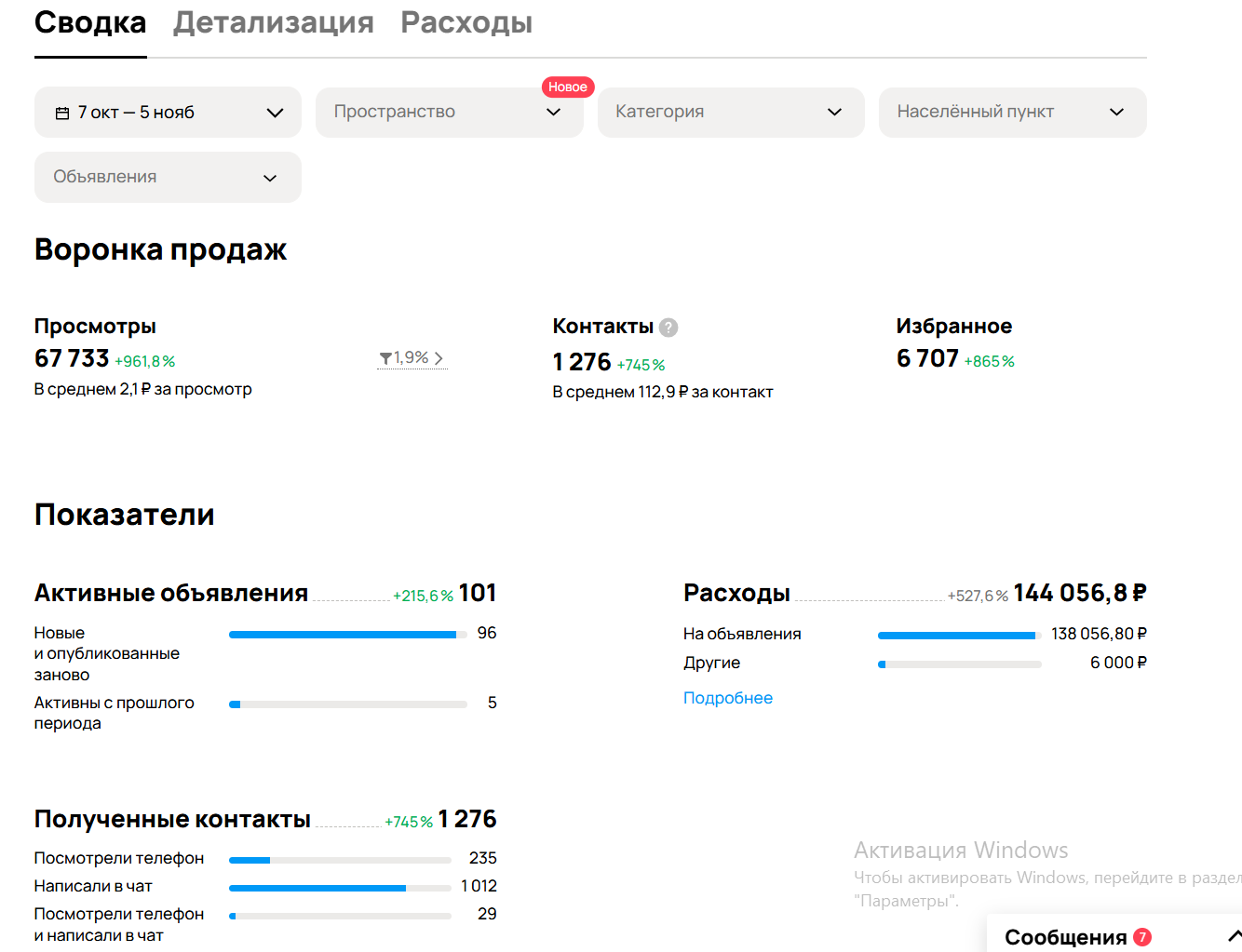 От 6 000 до 67 000 просмотров за месяц: Как вывели новый аккаунт ресейл-магазина iPhone в топ Авито