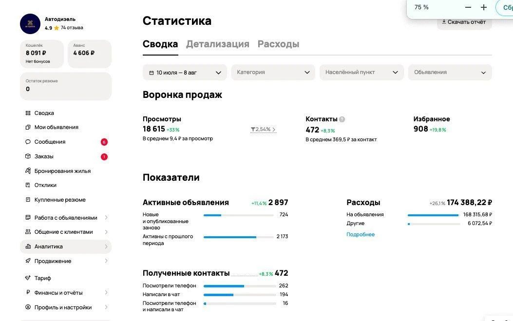 Как отсечь нецелевые звонки на Avito и продавать двигатели оптом и в розницу