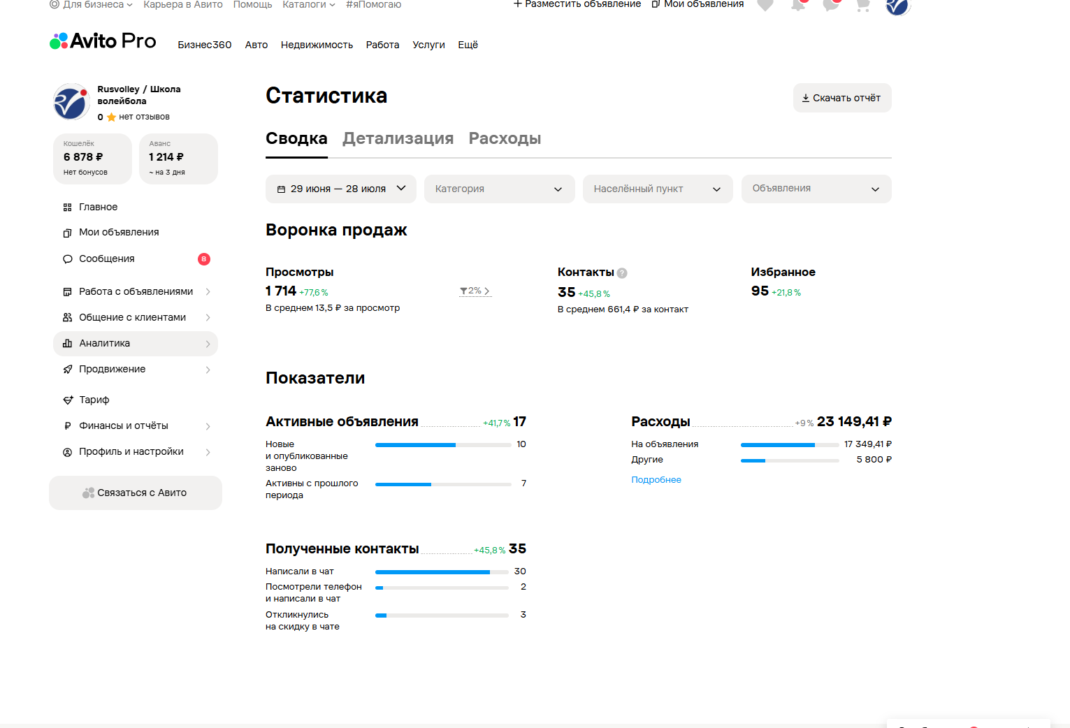Кейс: как снизить стоимость обращения почти в два раза без увеличения рекламного бюджета
