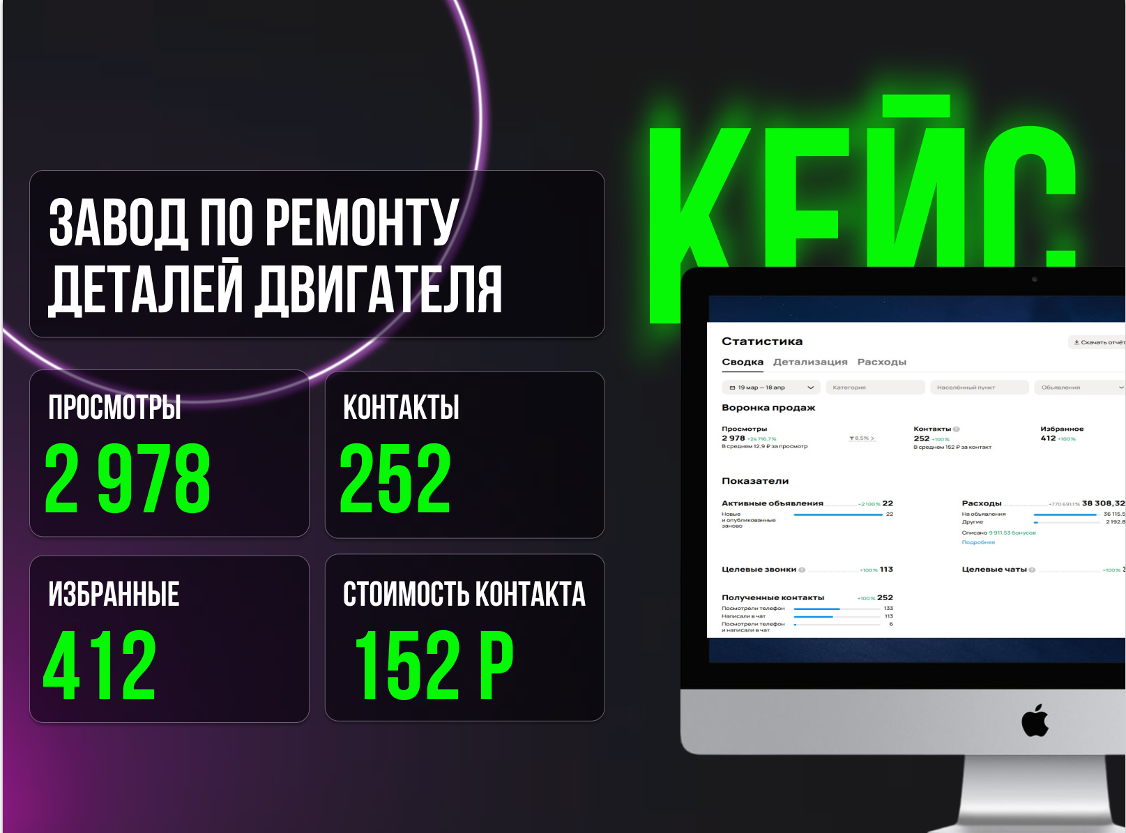 С нуля до 252 контактов за месяц: как мы перестали ловить чужих клиентов