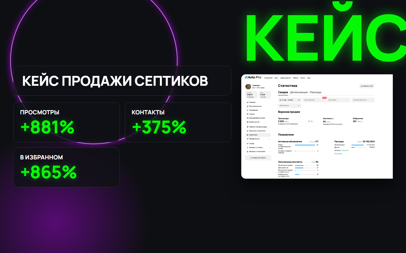 С 20 контактов до 95 за месяц: как мы увеличили заявки на септики в 4 раза