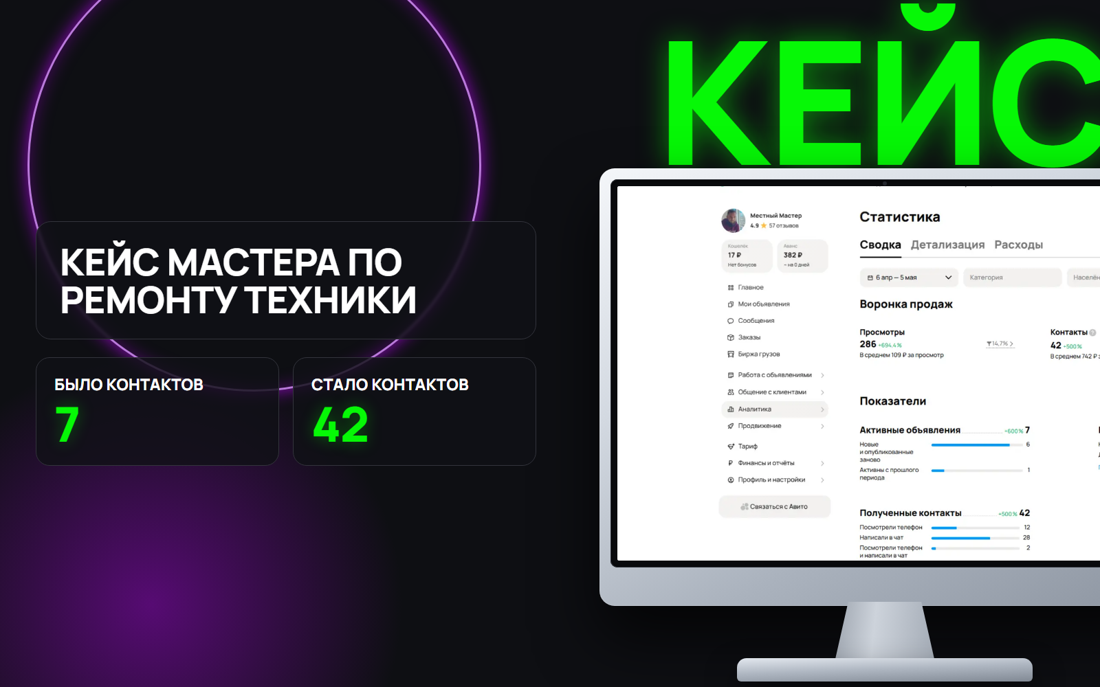 Объявление на Авито есть, а заявок нет. Как частный мастер в Москве за месяц потерял заказы из-за собственной невидимости.