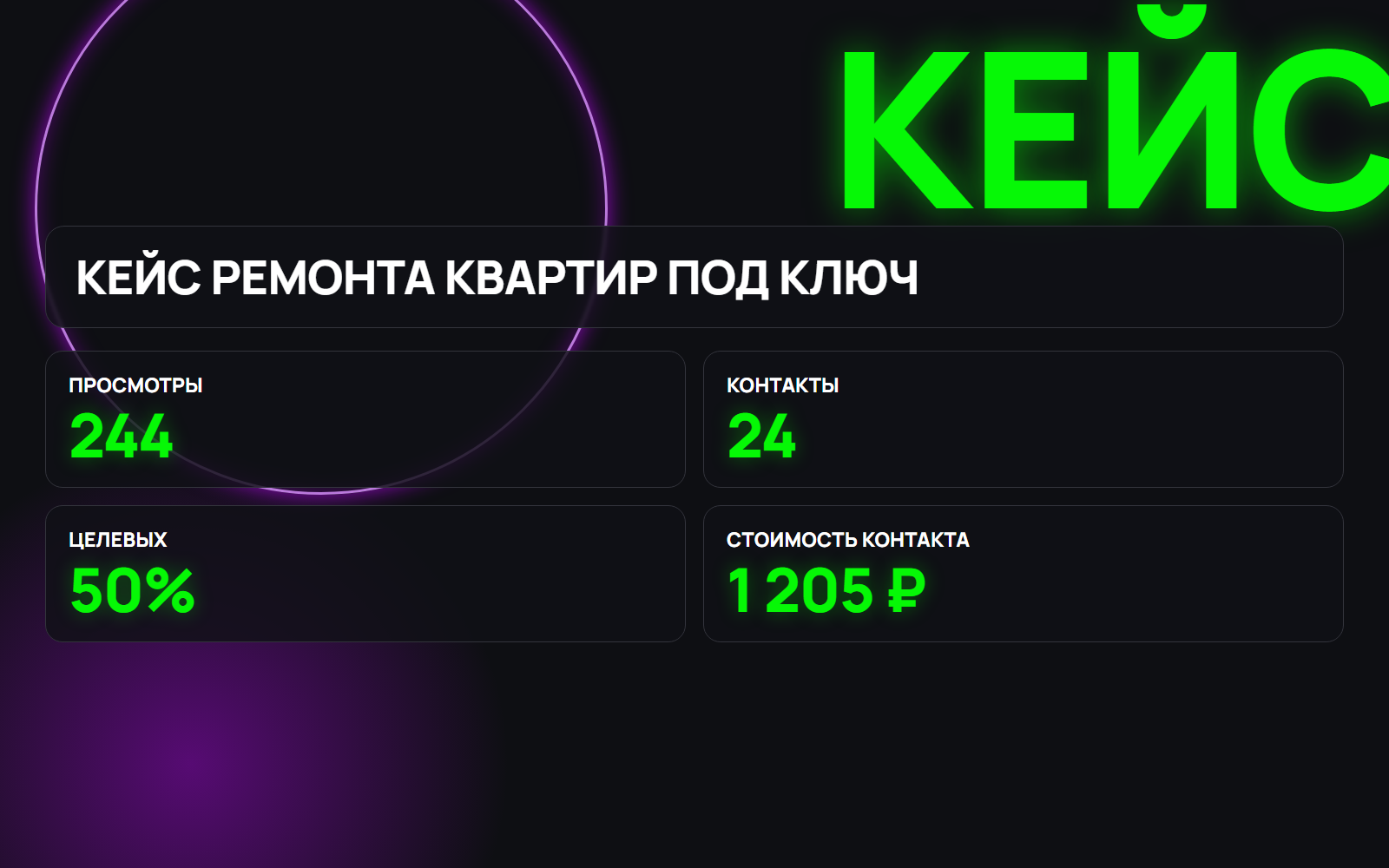 Как получать целевые заявки на ремонт квартир с Авито: кейс компании «ЮгРемонт»