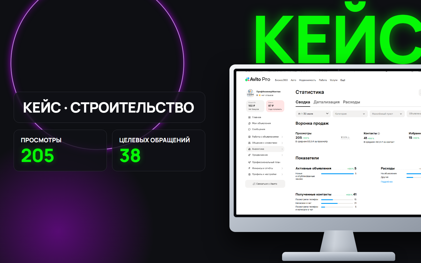Кейс: как вывести новый аккаунт Авито на рынок Москвы без отзывов и получить 38 целевых обращений за первый месяц