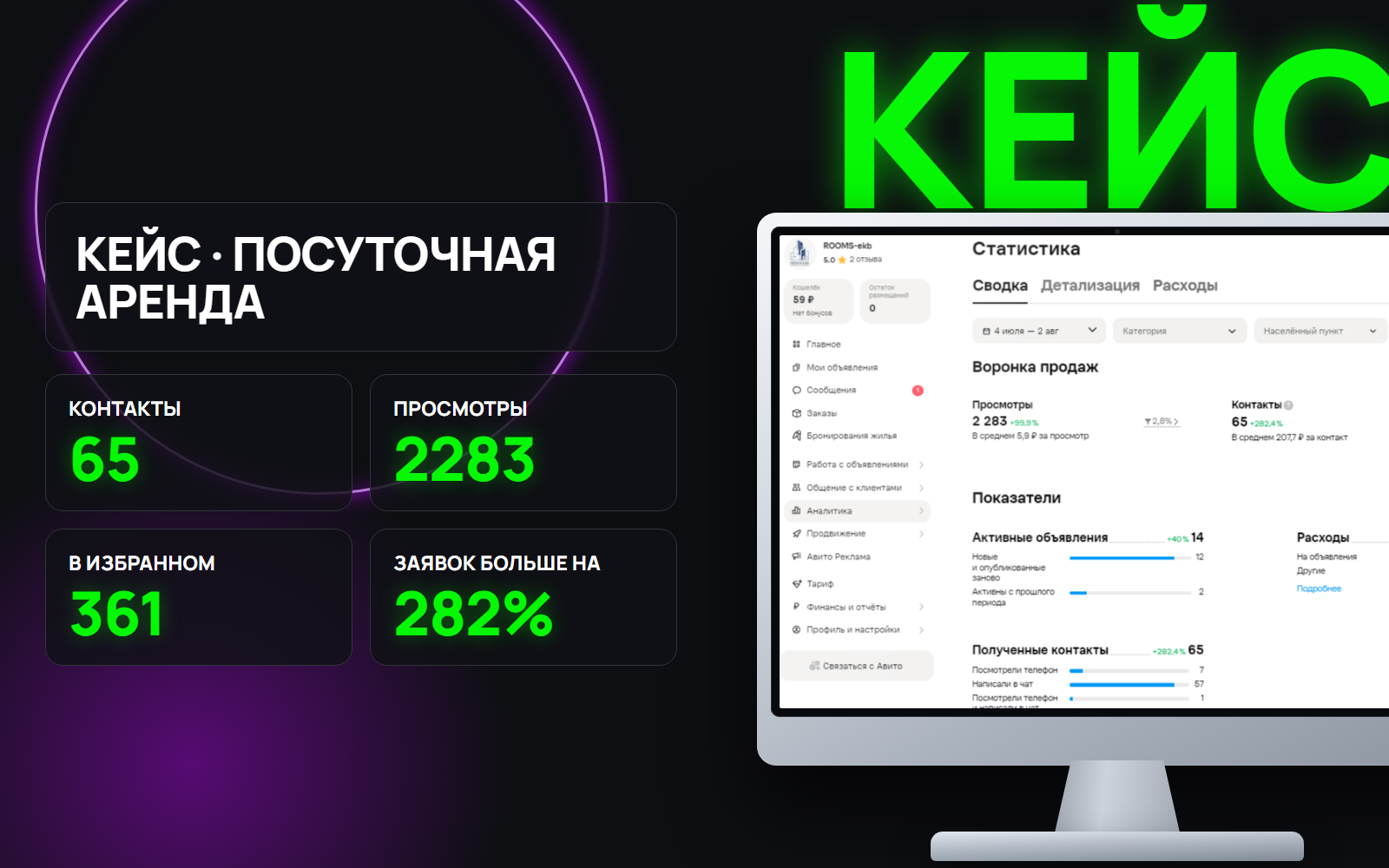 Посуточная аренда в Екатеринбурге: кейс с ростом заявок на 282%, благодаря правильной стратегии