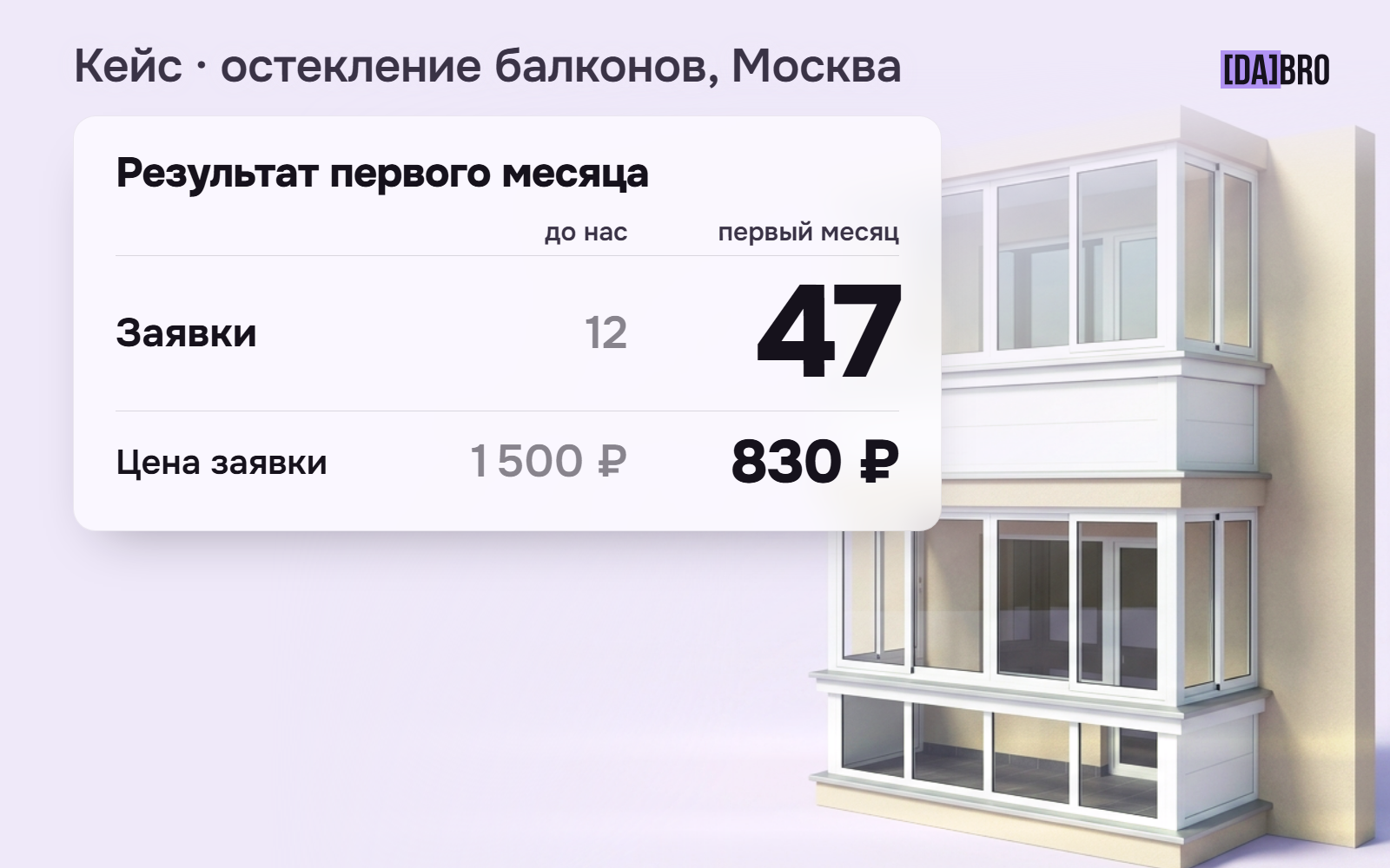 Как получать целевые заявки с Авито: кейс по остеклению балконов в Москве