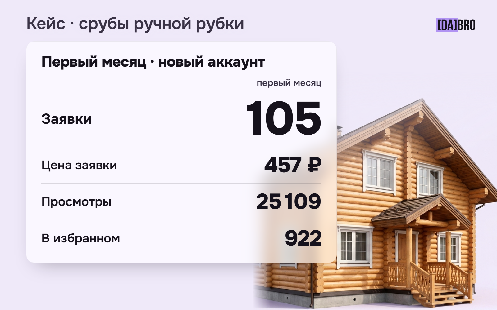 Из глубинки в регионы: как Авито открыл новые горизонты для срубов ручной рубки
