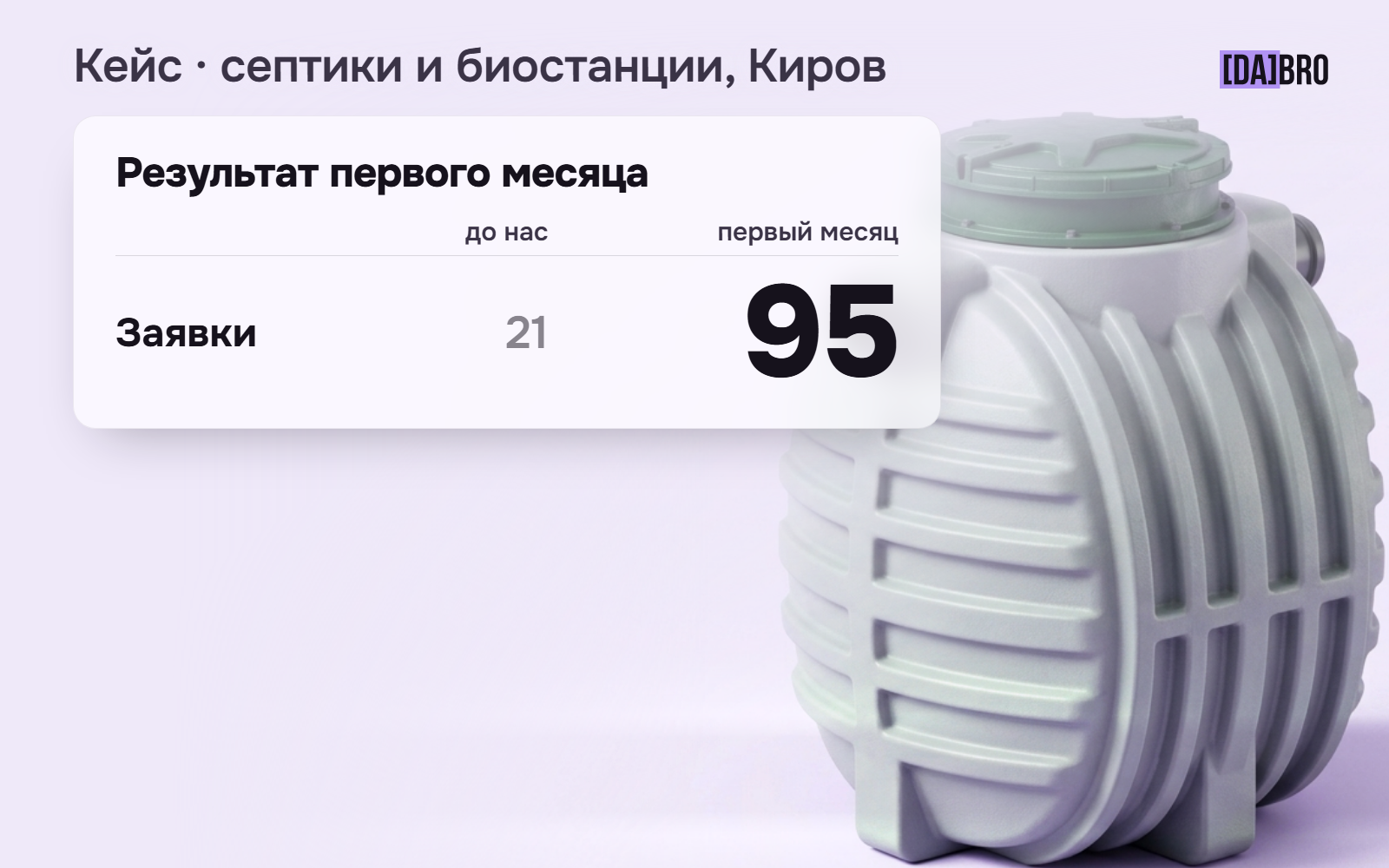 С 20 контактов до 95 за месяц: как мы увеличили заявки на септики в 4 раза