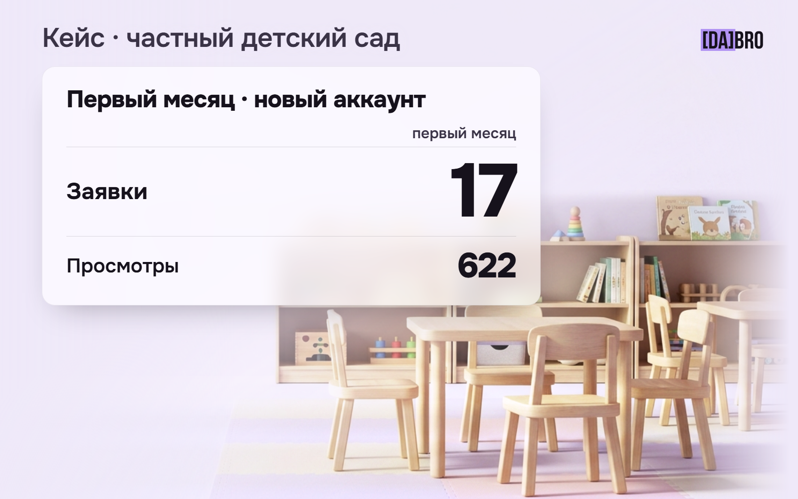 Как набрать детей в частный детский сад через Авито: кейс 30 дней
