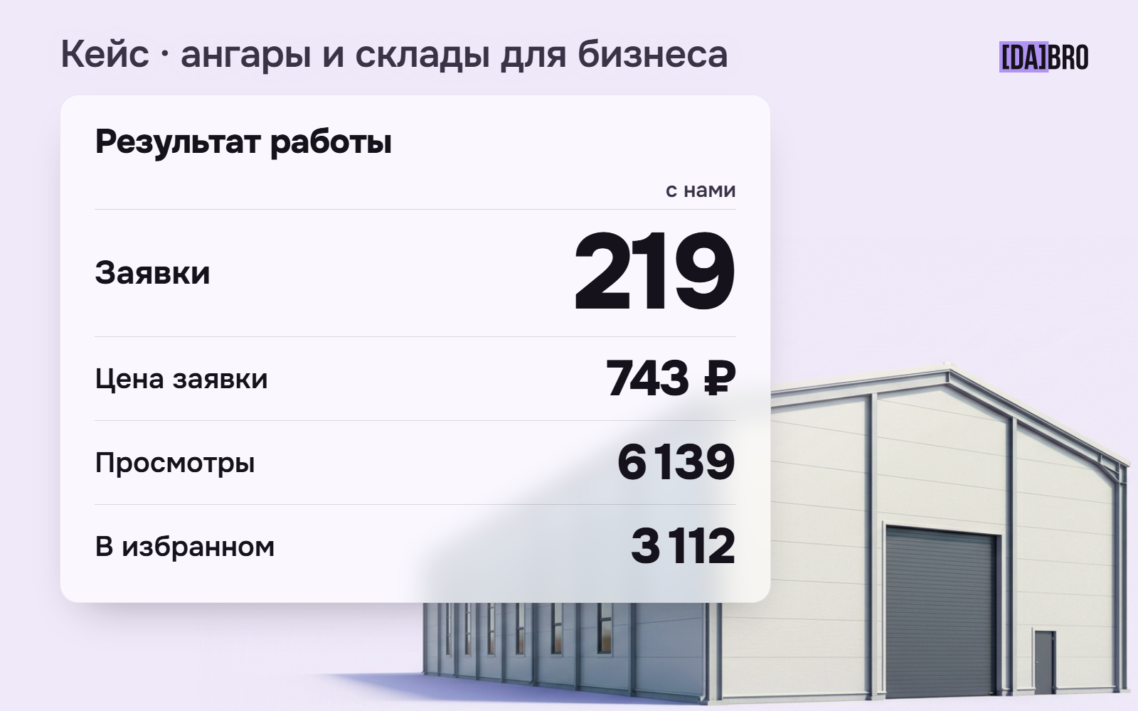 1214 звонков и ноль продаж: как мы перестали гнаться за дешёвыми контактами на Авито