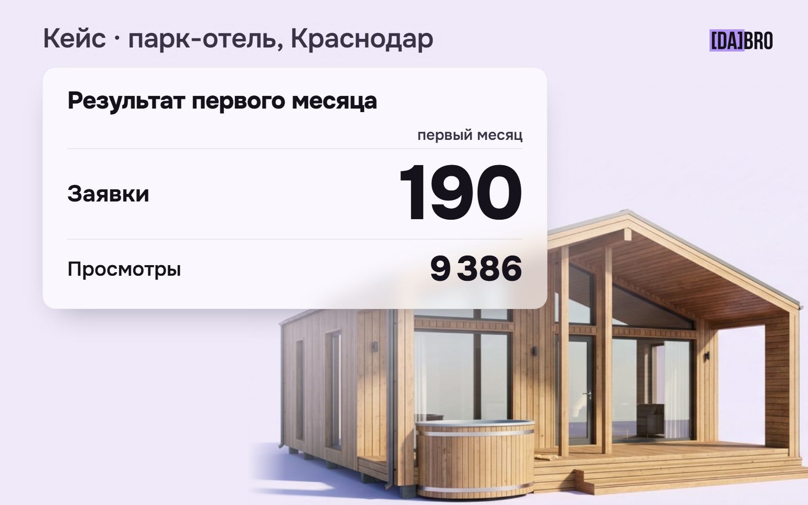 Почему нет заявок с Авито, хотя деньги тратятся: кейс парк-отеля