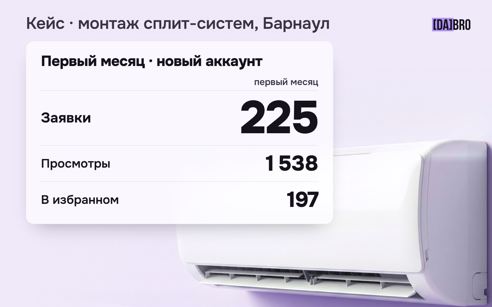 Бесплатный выезд против скидки. Что на самом деле происходит с монтажниками сплит-систем в Барнауле