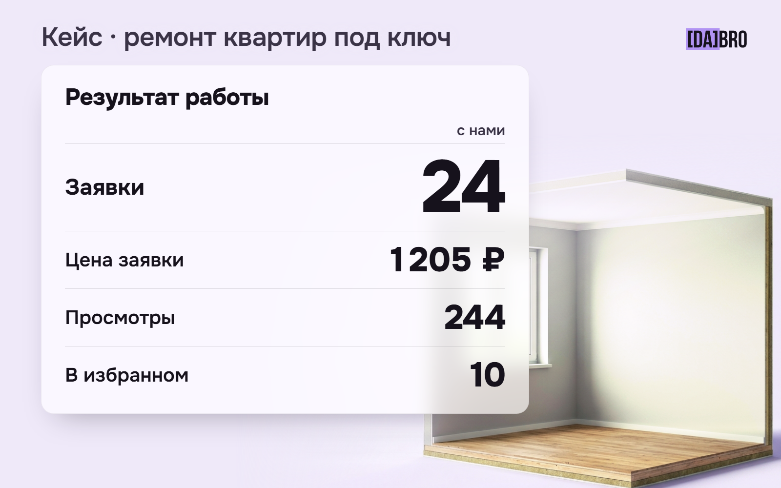 Как получать целевые заявки на ремонт квартир с Авито: кейс компании «ЮгРемонт»