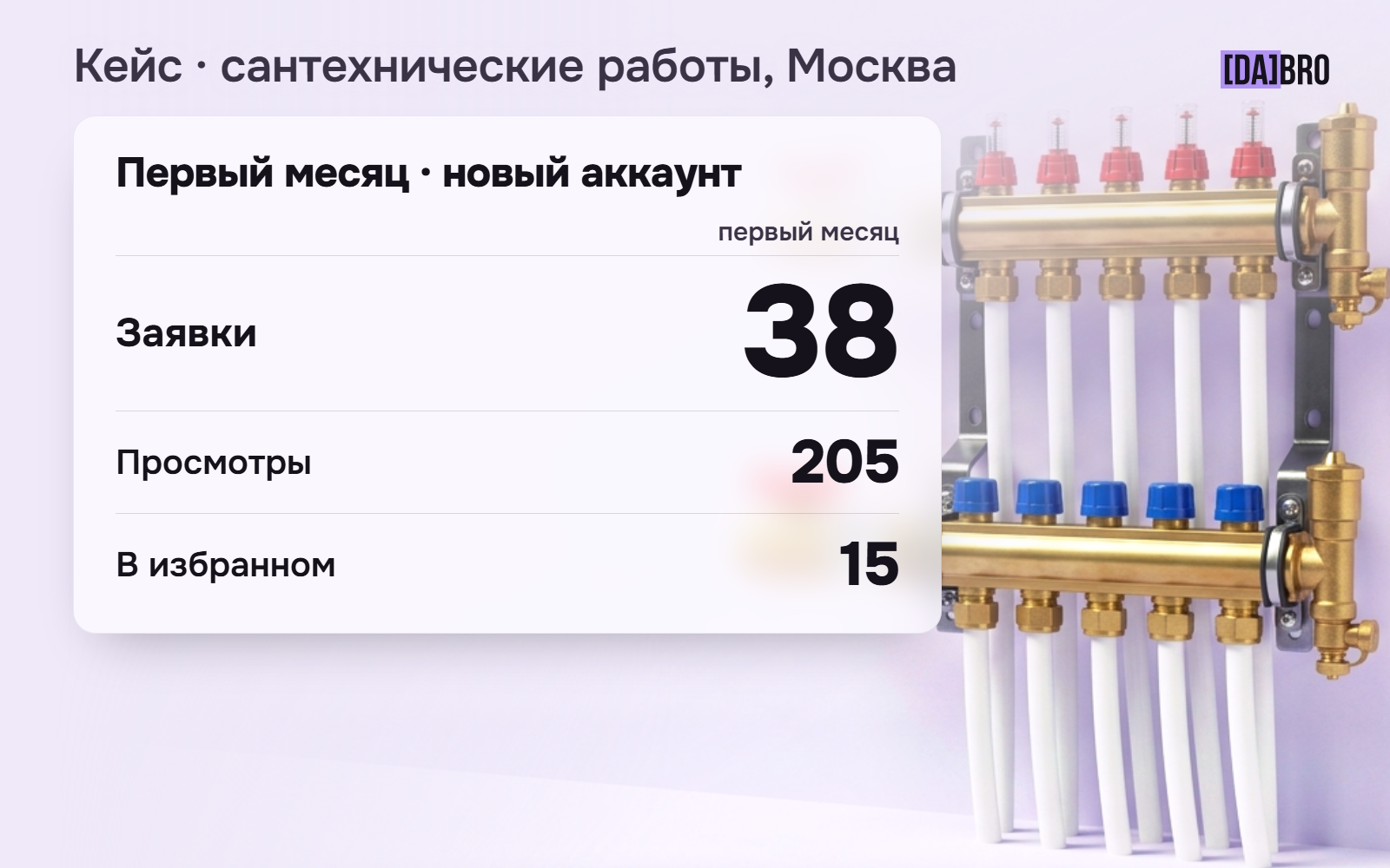 Кейс: как вывести новый аккаунт Авито на рынок Москвы без отзывов и получить 38 целевых обращений за первый месяц