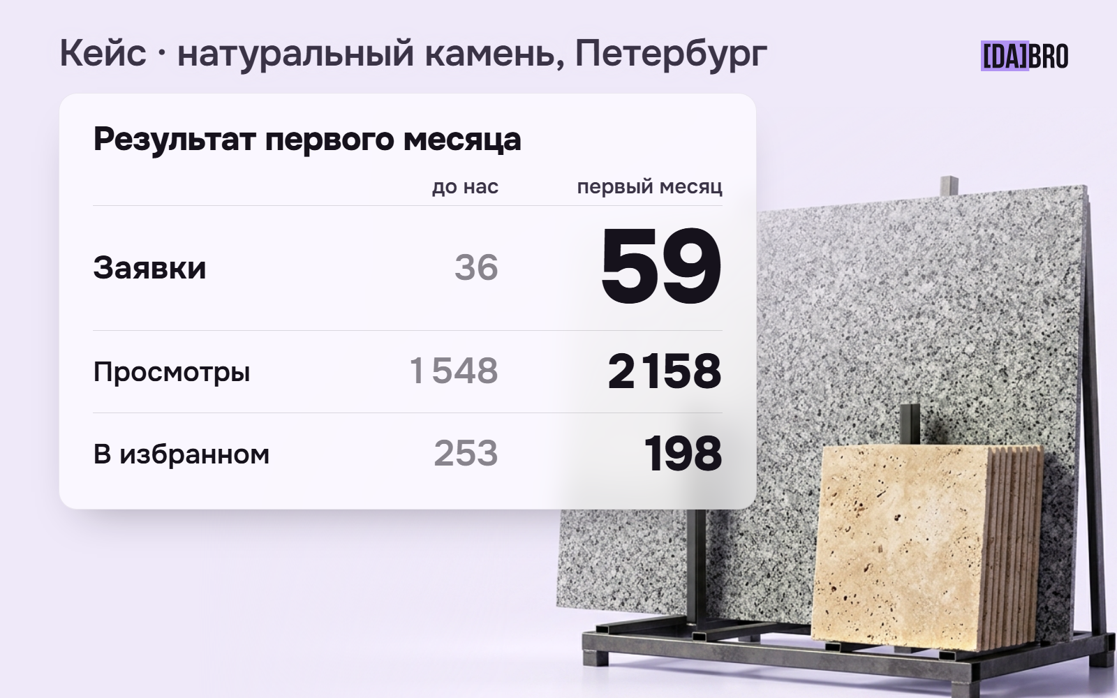 Почему объявление на Авито собирает просмотры, но не приносит заявок