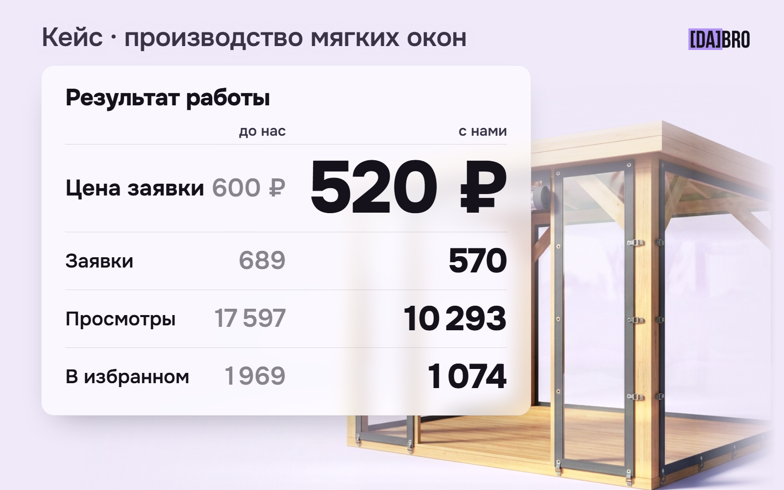 Как производство мягких окон выросло в новых городах: кейс масштабирования на Авито