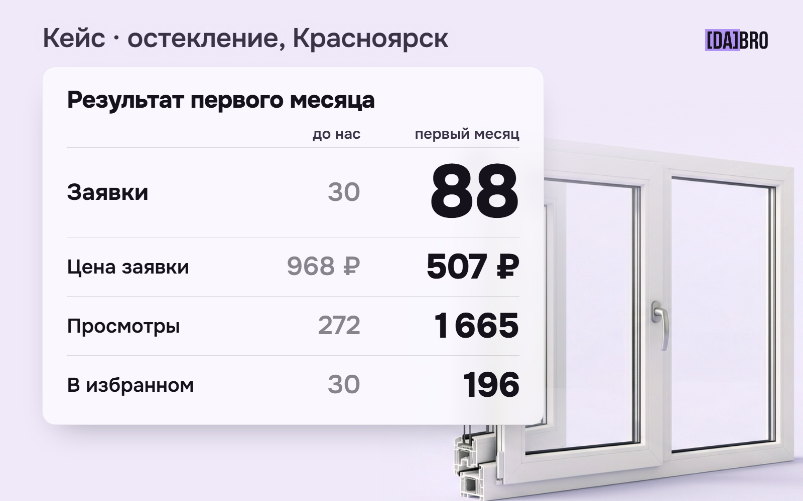Клиент хотел крупные заказы, а Avito давал мелких