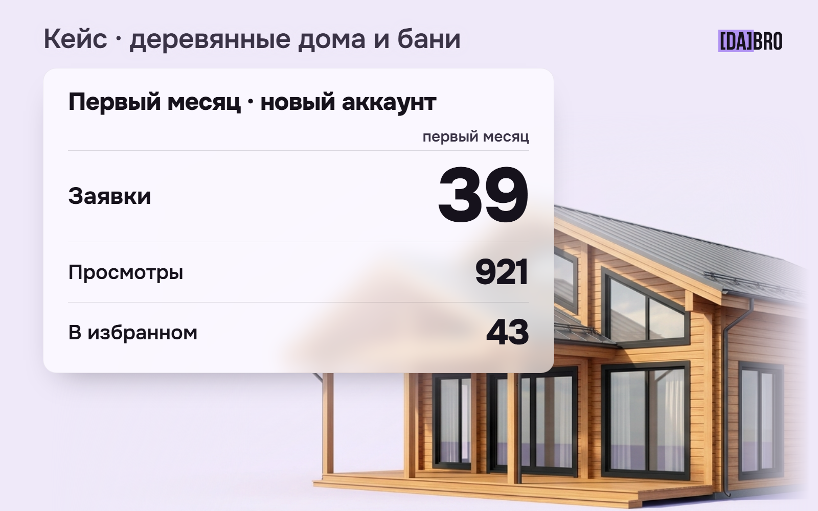 Почему Avito не приносит заявок в строительстве — не в запуске дело, а в доверии