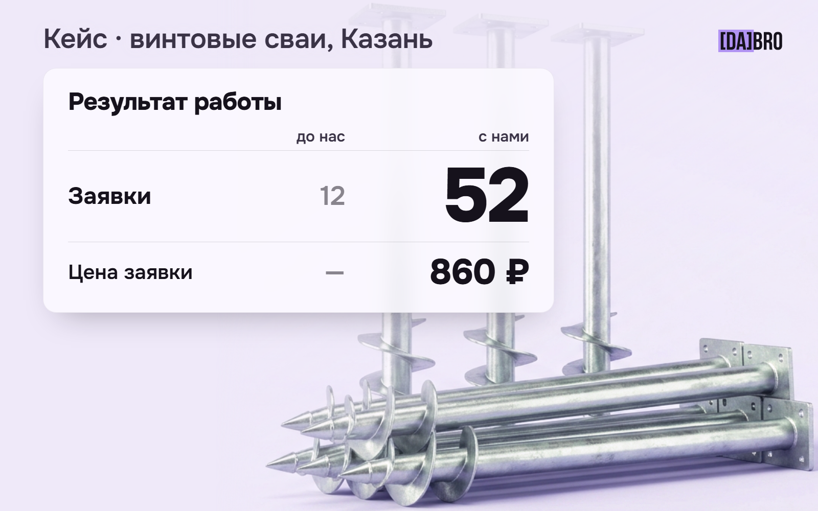 Как строительная бригада в Казани получила 52 заявки в месяц через Авито и прекратила конкурировать по цене