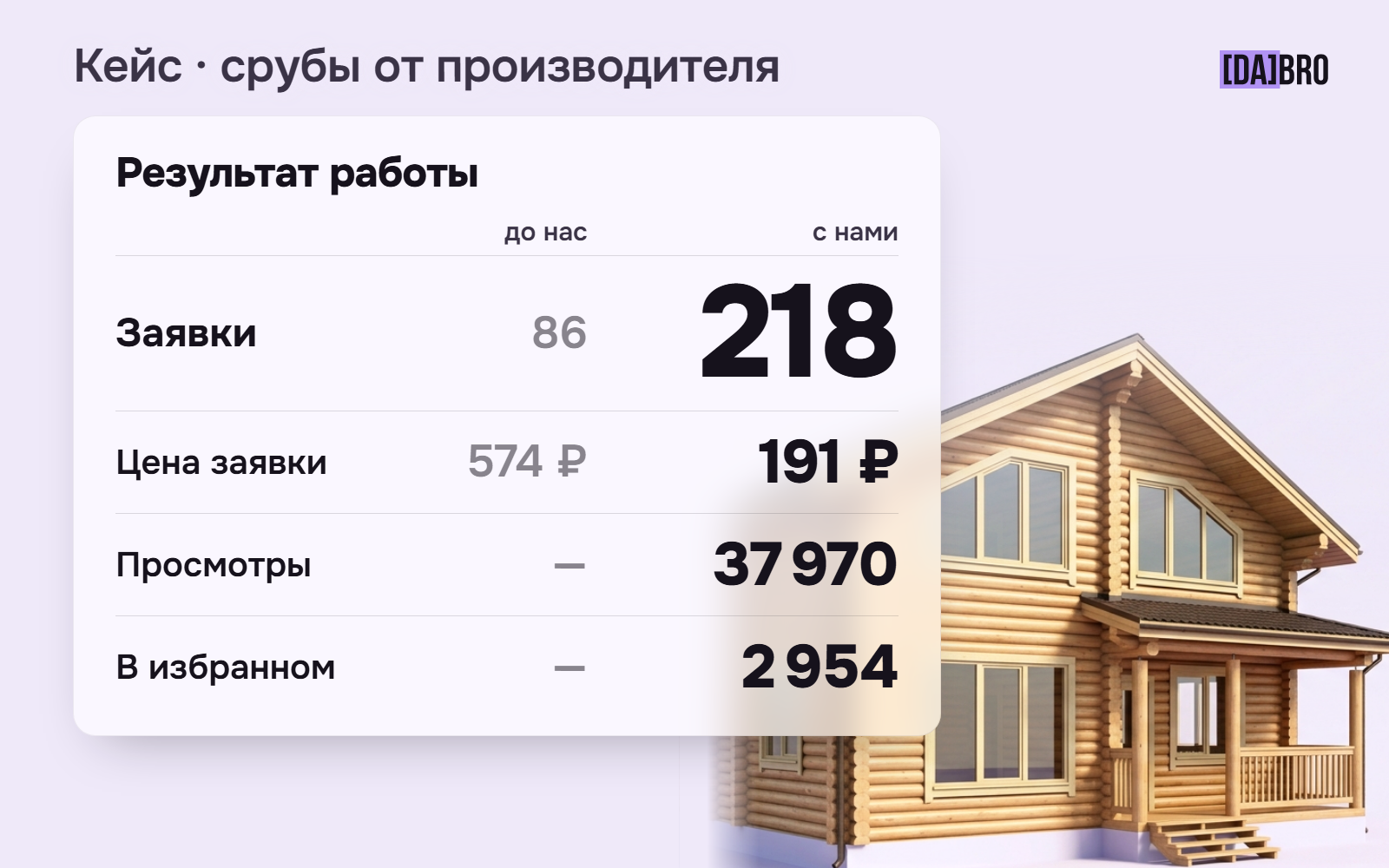 Когда 86 контактов в месяц не спасают бизнес
