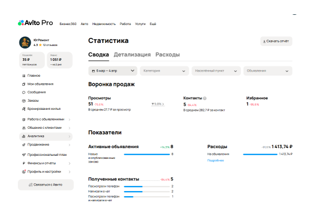 Как получать целевые заявки на ремонт квартир с Авито: кейс компании «ЮгРемонт»