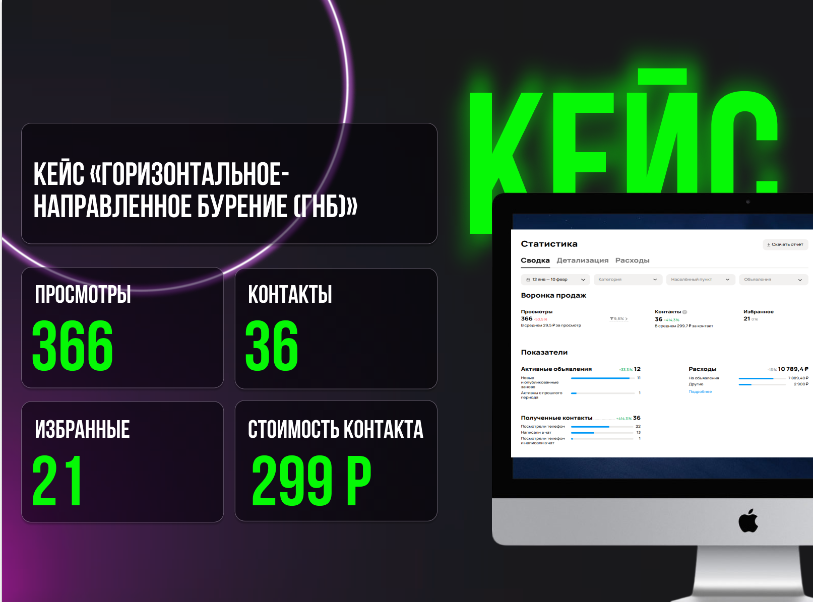 Как получать заявки с Avito в сложных нишах: опыт ГНБ в Крыму и на Кавказе